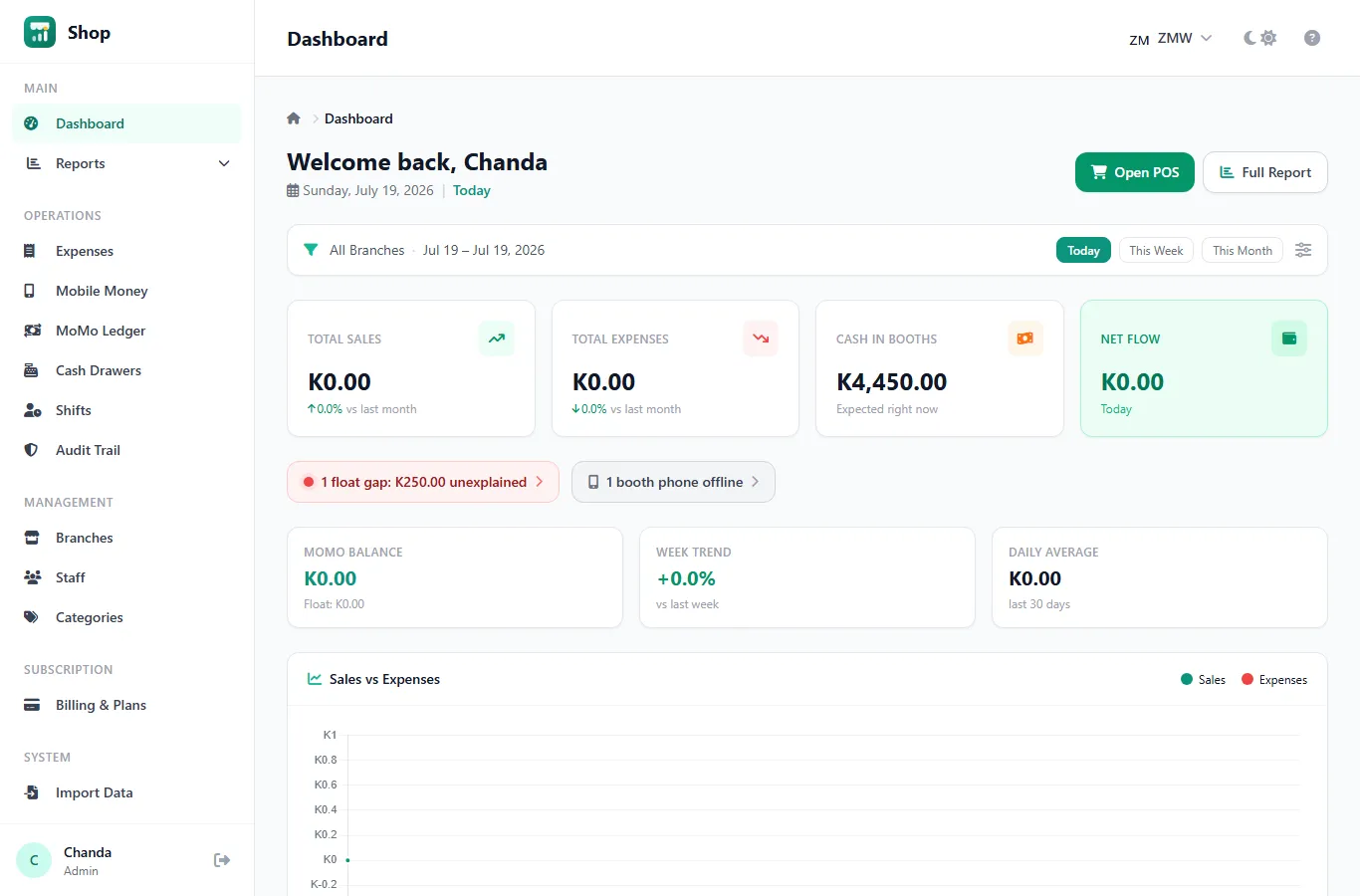 Booth-only dashboard showing cash in booths, a float gap alert and an offline booth phone alert